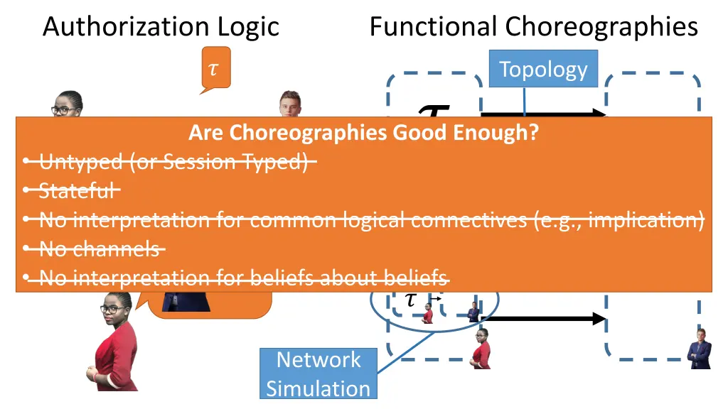 authorization logic