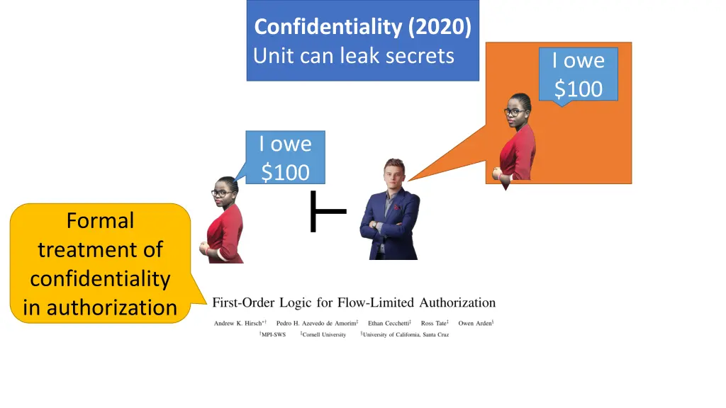 confidentiality 2020 unit can leak secrets