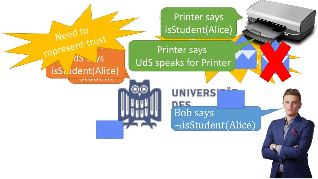 printer says isstudent alice