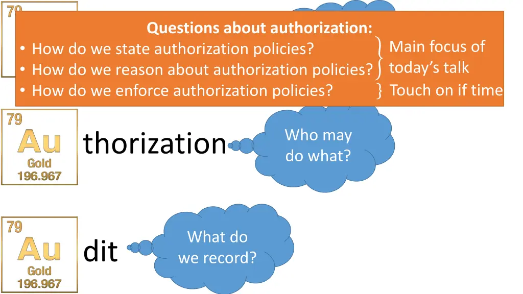 questions about authorization