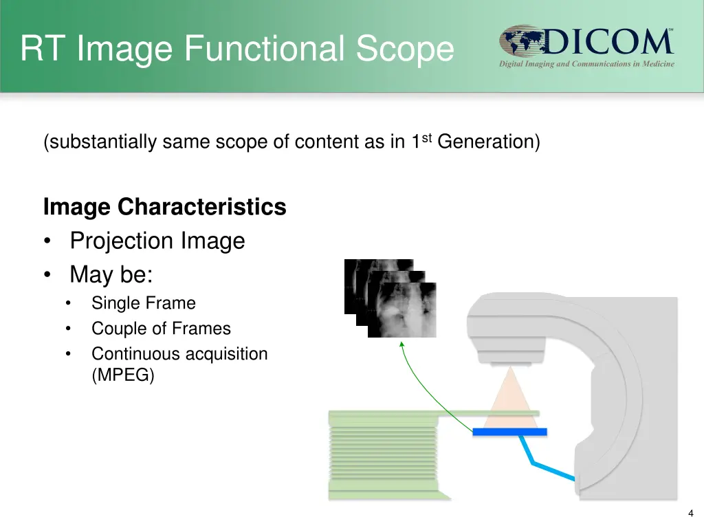 rt image functional scope