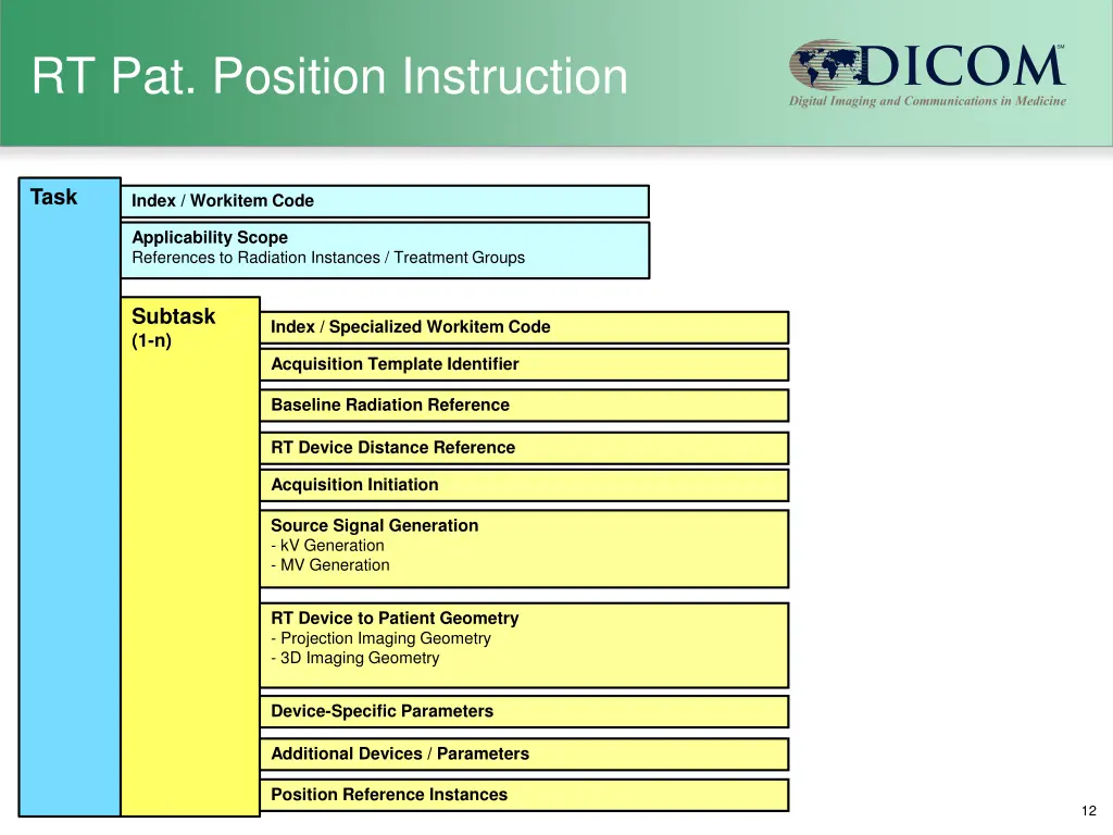 rt pat position instruction