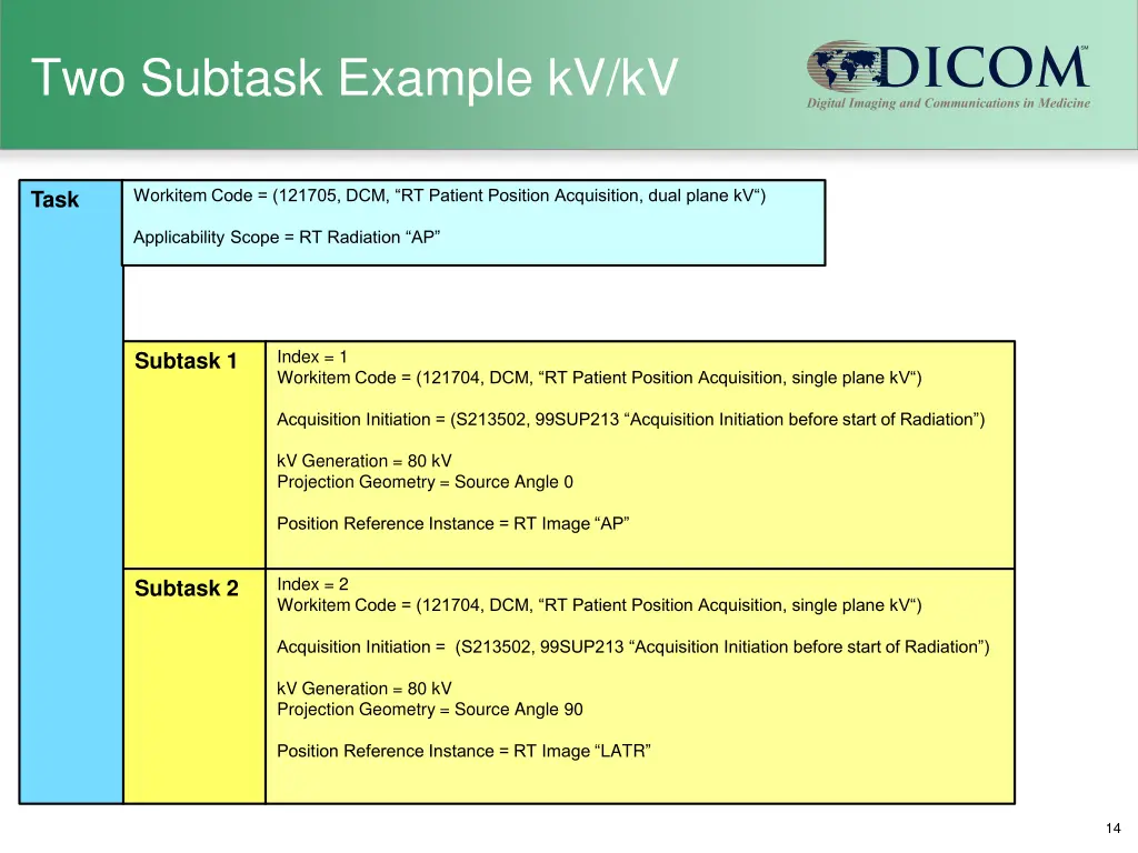 two subtask example kv kv