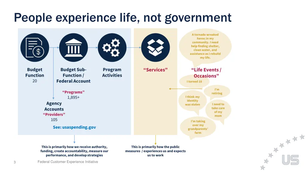 people experience life not government