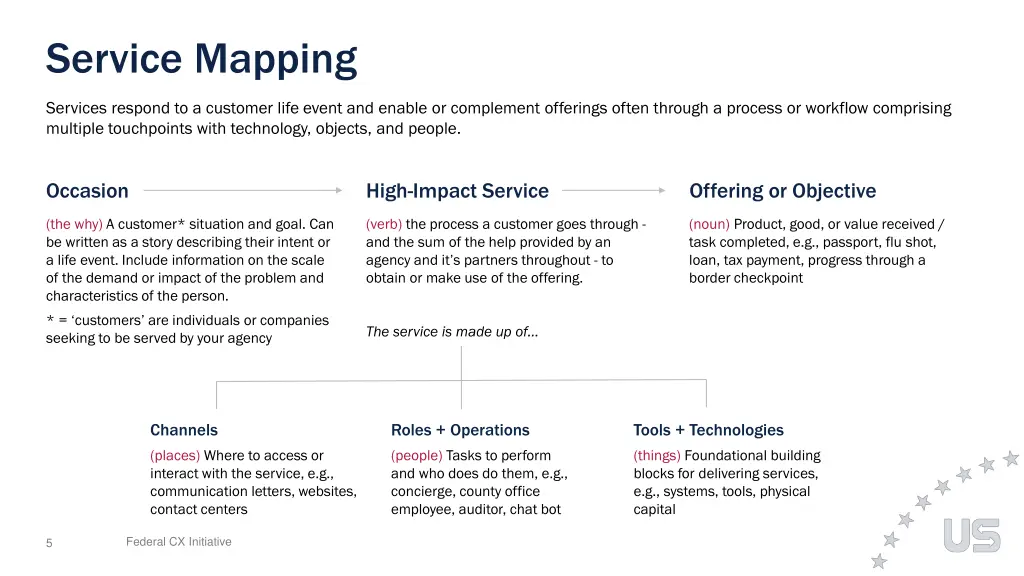 service mapping