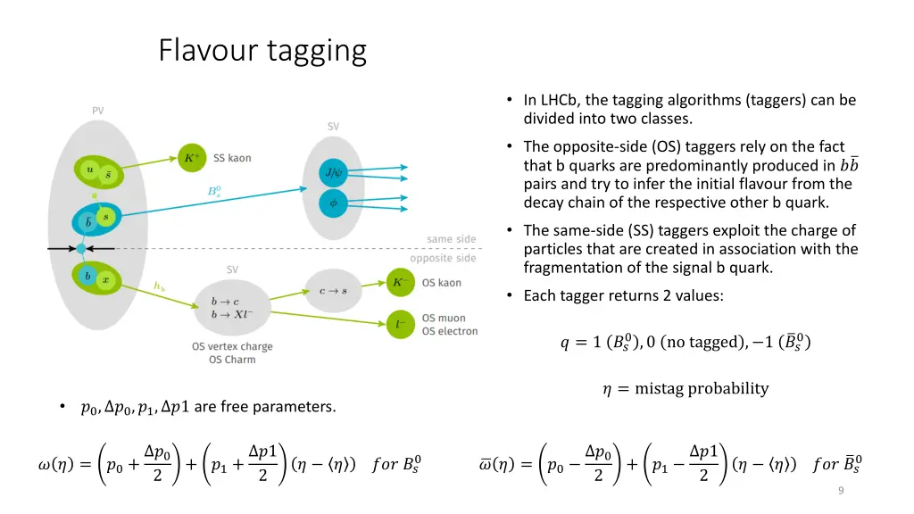 flavour tagging