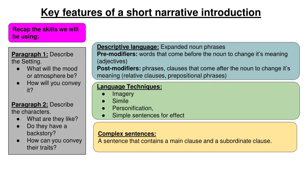 key features of a short narrative introduction