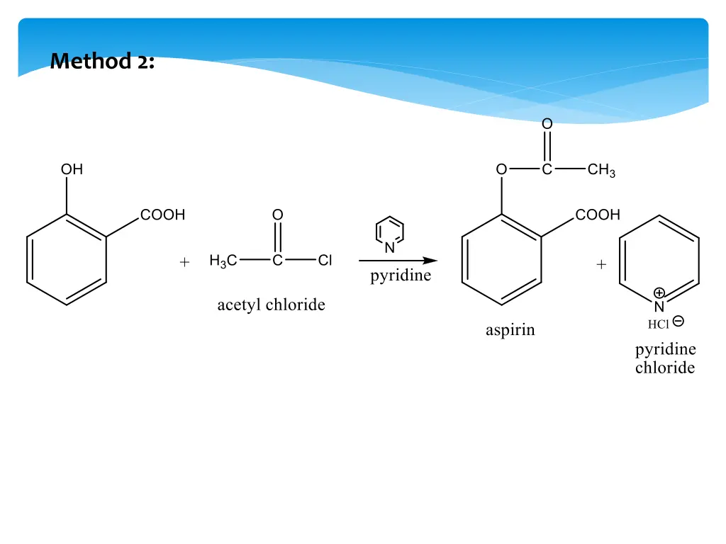 method 2