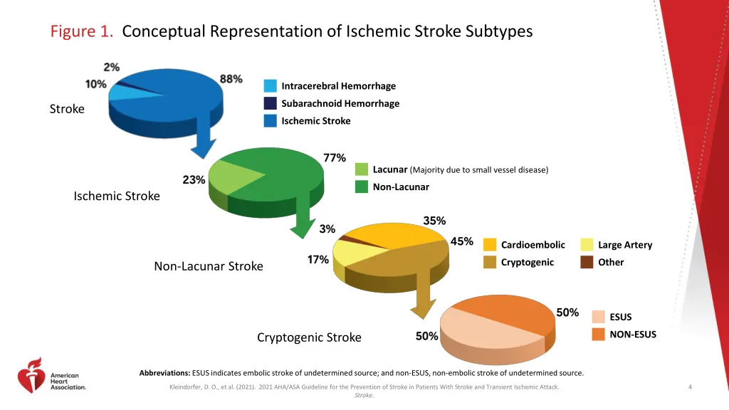 figure 1 conceptual representation of ischemic