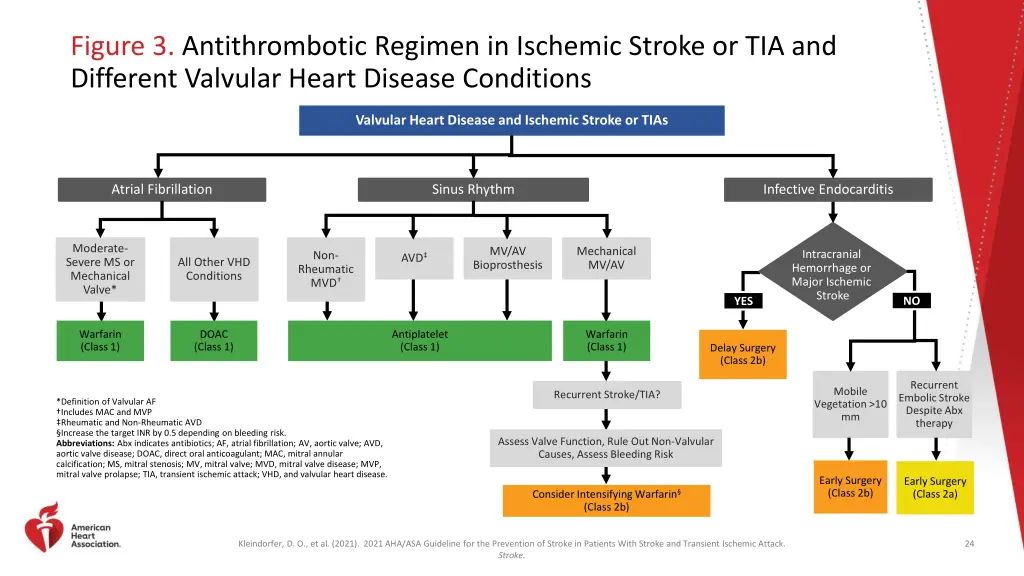 figure 3 antithrombotic regimen in ischemic