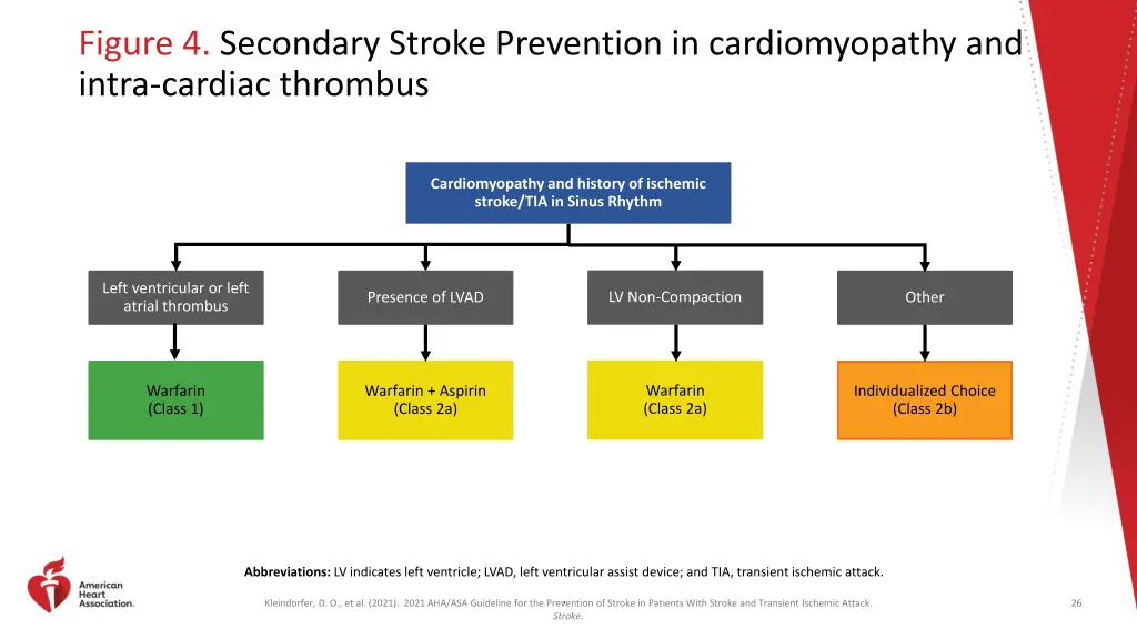 figure 4 secondary stroke prevention