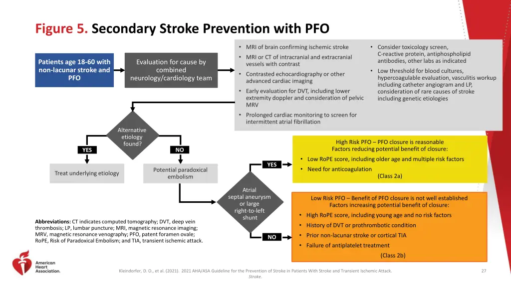 figure 5 secondary stroke prevention with pfo