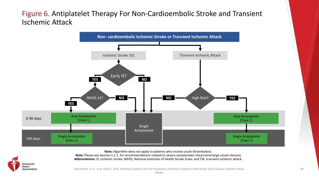 figure 6 antiplatelet therapy