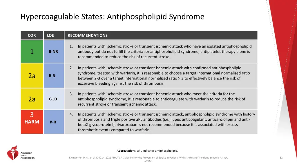 hypercoagulable states antiphospholipid syndrome