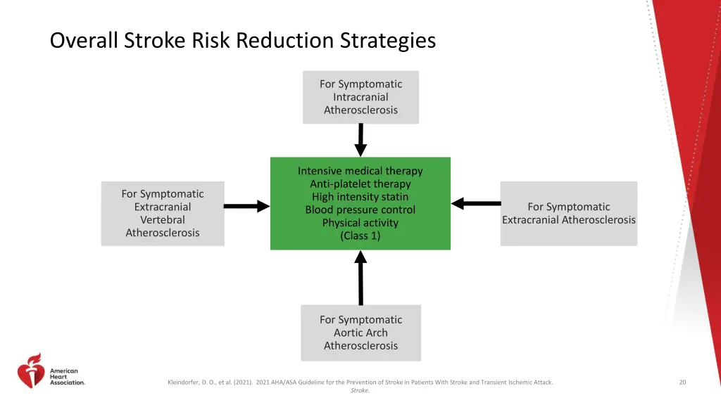 overall stroke risk reduction strategies