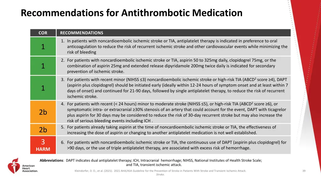 recommendations for antithrombotic medication