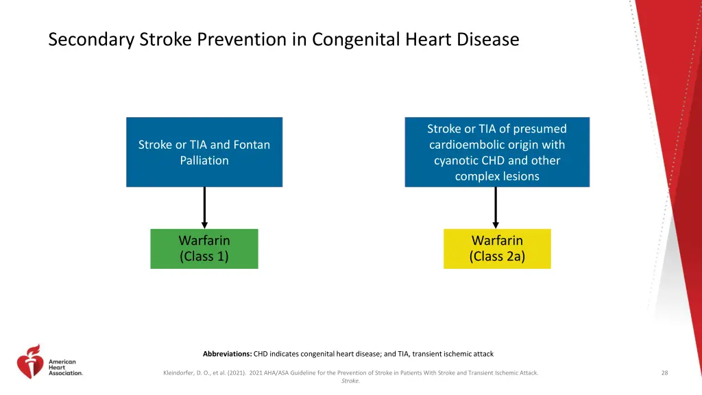 secondary stroke prevention in congenital heart