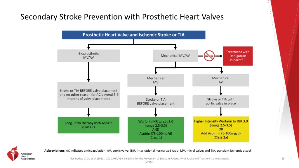 secondary stroke prevention with prosthetic heart