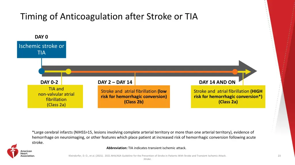 timing of anticoagulation after stroke or tia