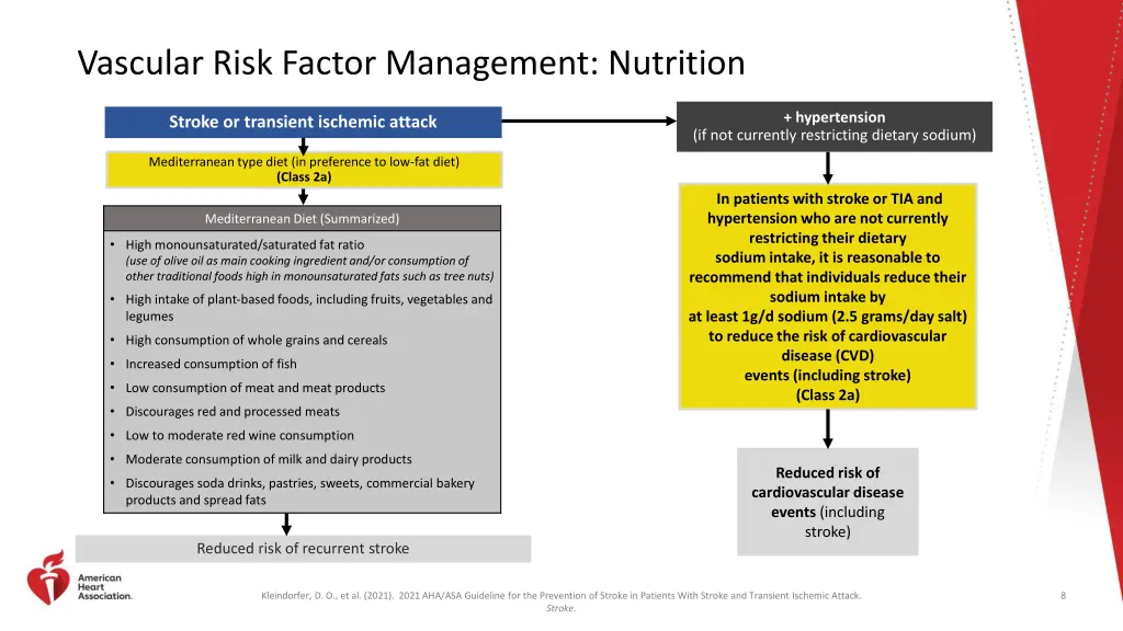 vascular risk factor management nutrition