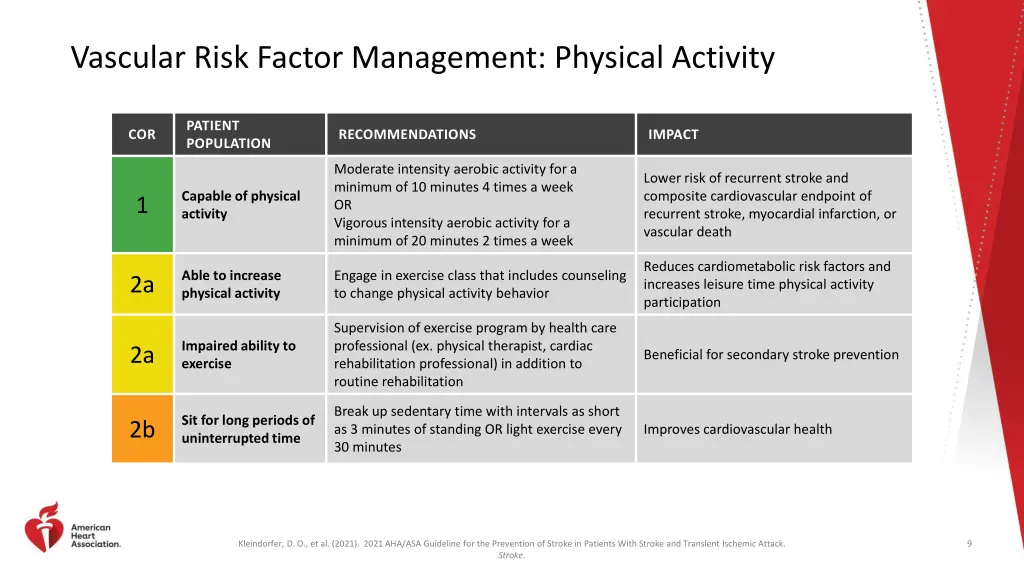 vascular risk factor management physical activity