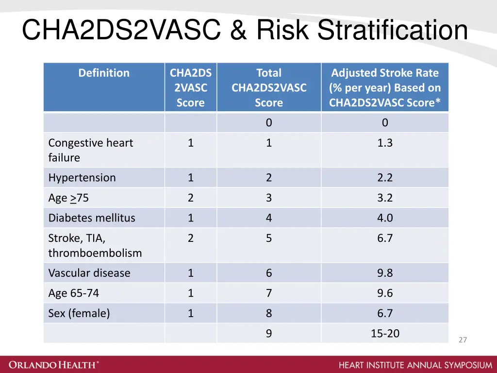 cha2ds2vasc risk stratification