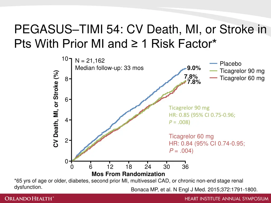 pegasus timi 54 cv death mi or stroke in pts with