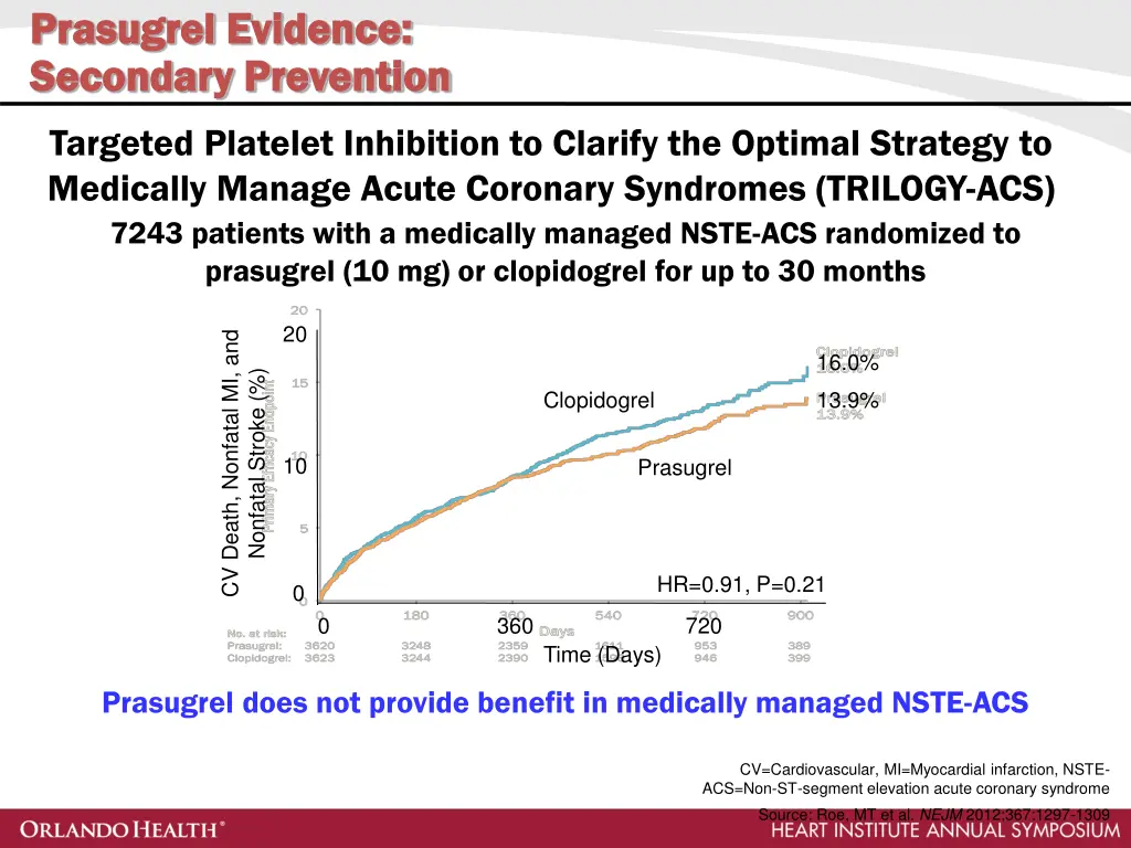 prasugrel prasugrel evidence evidence secondary 1