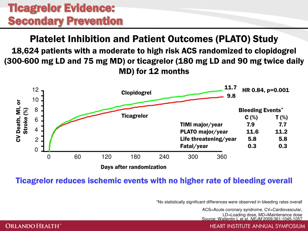 ticagrelor ticagrelor evidence evidence secondary