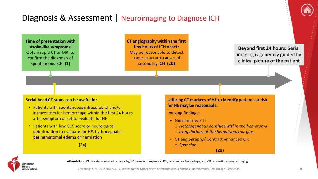 diagnosis assessment neuroimaging to diagnose ich