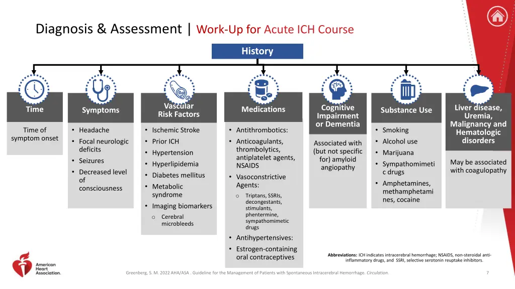 diagnosis assessment work up for acute ich course