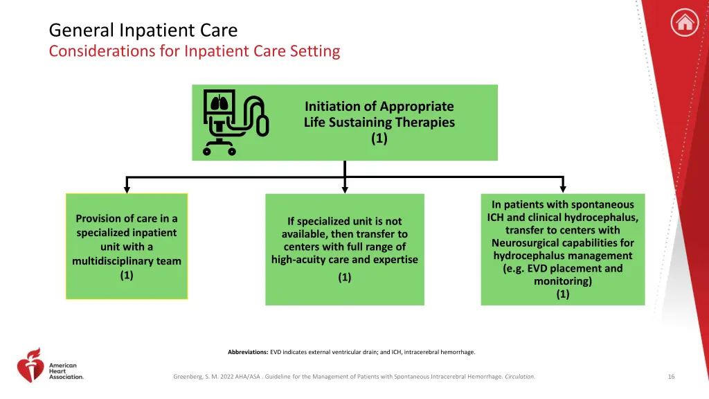 general inpatient care considerations