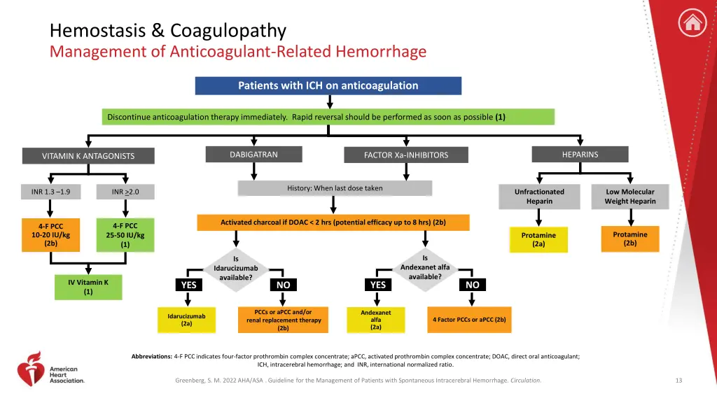 hemostasis coagulopathy management