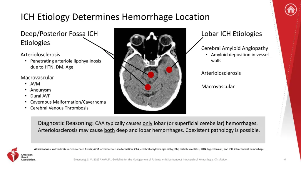 ich etiology determines hemorrhage location