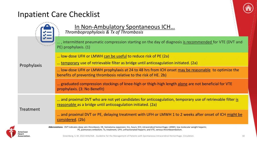 inpatient care checklist 1