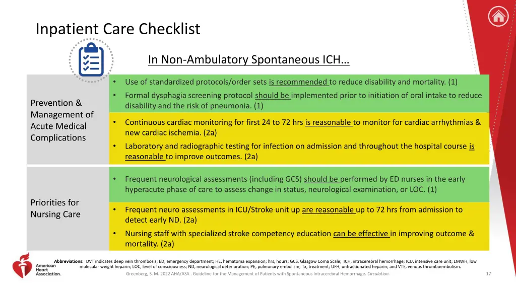 inpatient care checklist