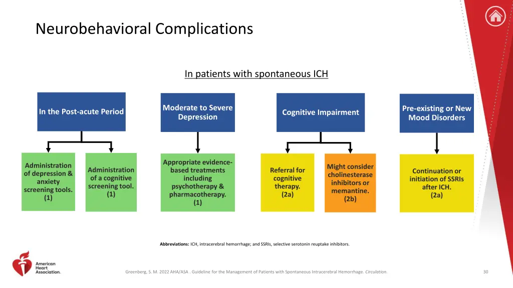 neurobehavioral complications