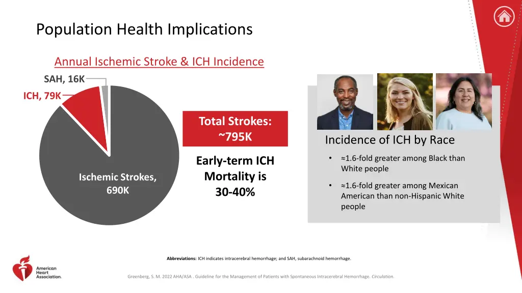 population health implications