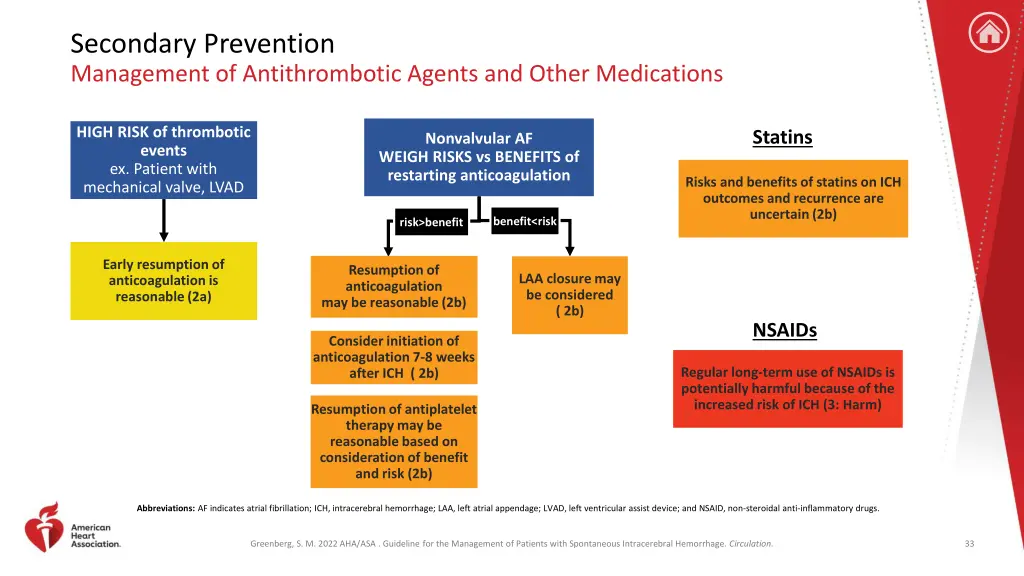 secondary prevention management of antithrombotic