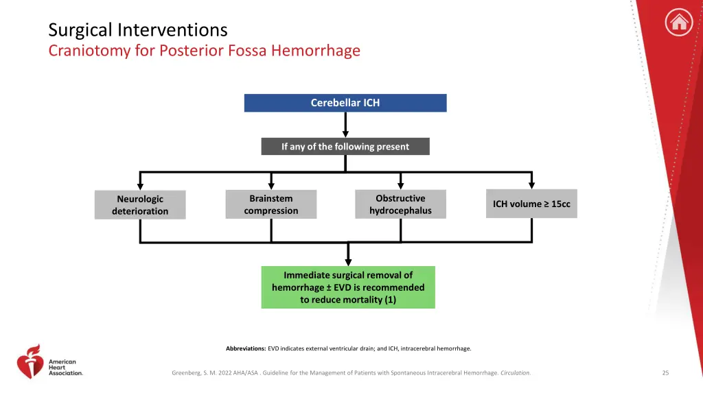 surgical interventions craniotomy for posterior