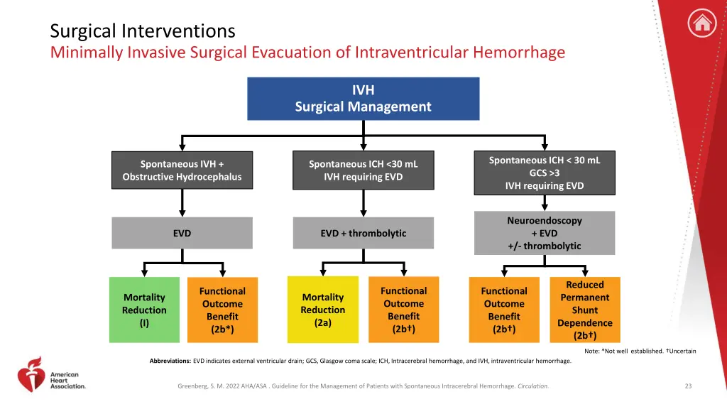 surgical interventions minimally invasive 1