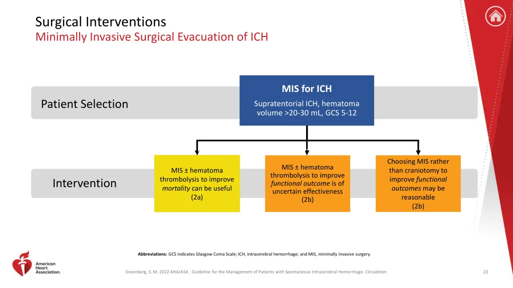 surgical interventions minimally invasive