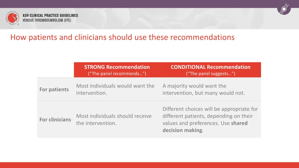 how patients and clinicians should use these