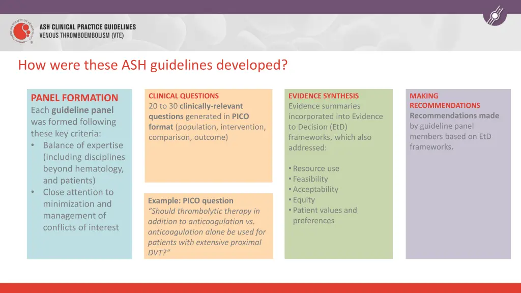 how were these ash guidelines developed