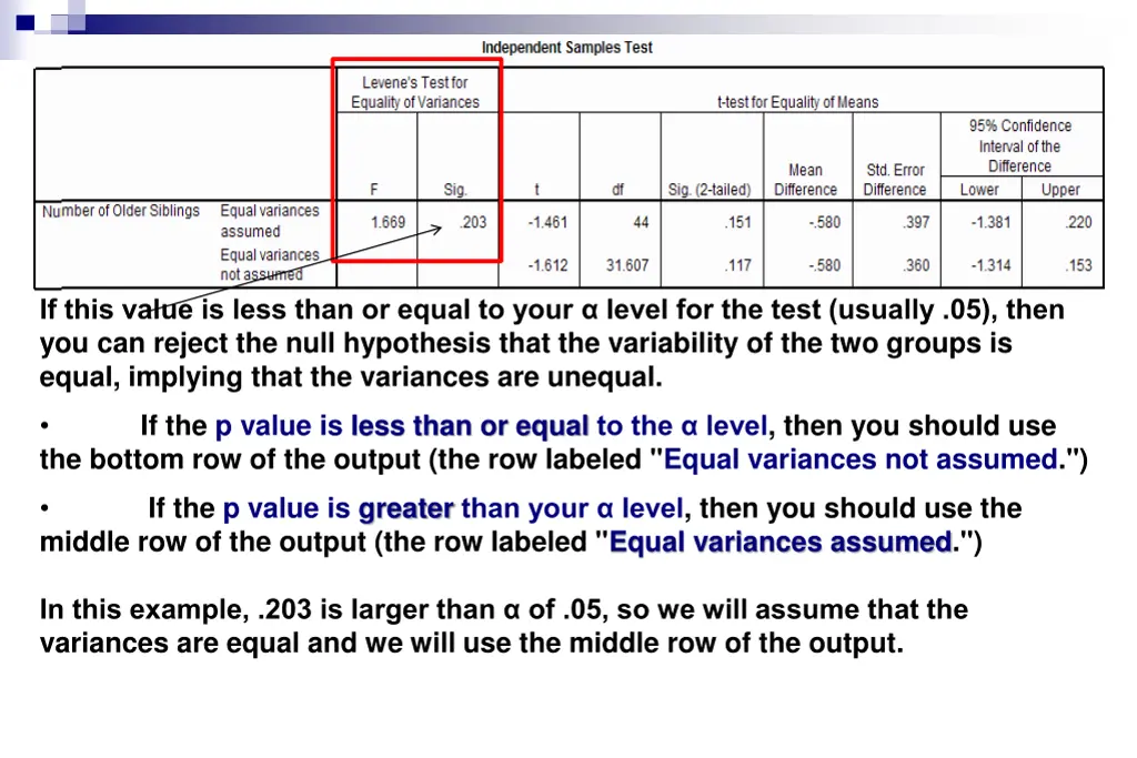 if this value is less than or equal to your level