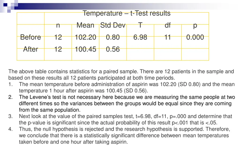 temperature t test results