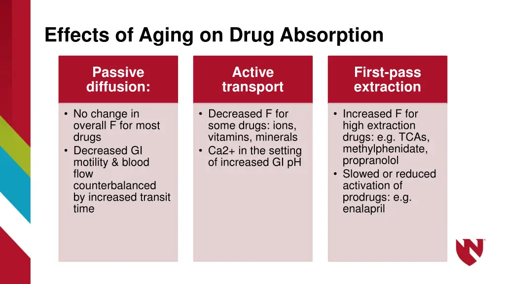 effects of aging on drug absorption