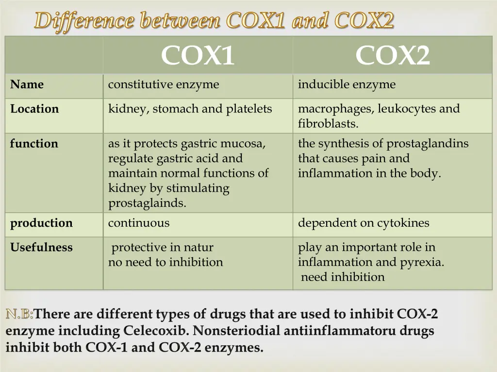 difference between cox1 and cox2