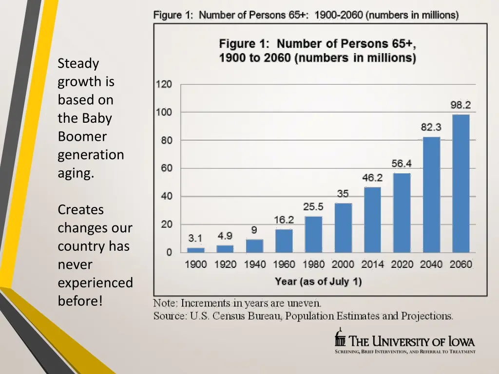 steady growth is based on the baby boomer