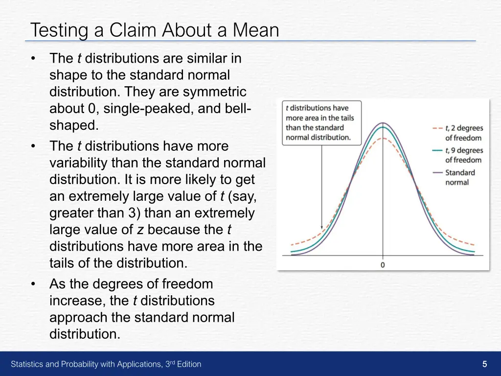 testing a claim about a mean 3